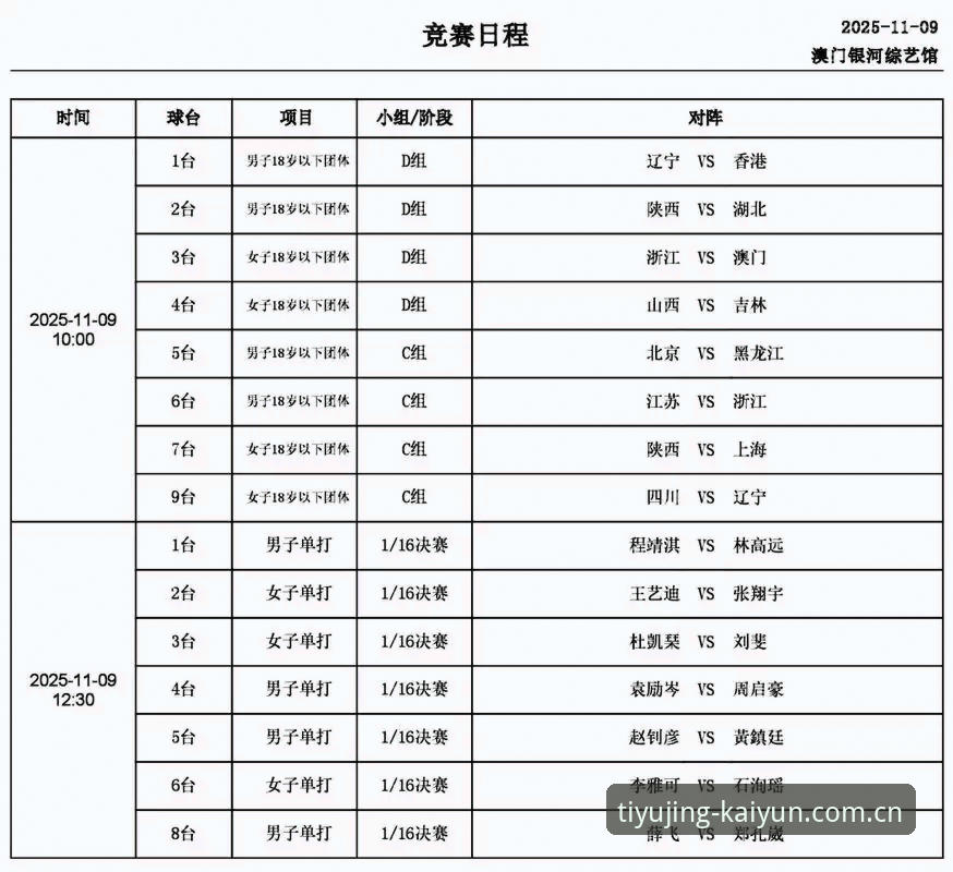 kaiyun体育时间轴 vs 传统赛程表：哪个更适合实时跟单？
